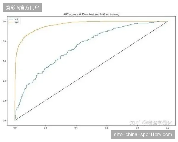 当世界杯全赛程AI高光流转常态化,赛事版权持有方的会员存量危机如何化解? 当世界杯全赛程AI高光流转常态化,赛事版权持有方的会员存量危机如何化解?